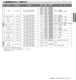 電車車体広告〈JR東日本〉 10