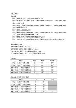 ＜受入方針＞ 入学資格 （1）高等学校若しくはこれに準ずる学校を卒業