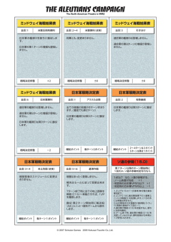 ミッドウェイ海戦結果表 ミッドウェイ海戦結果表 ミッドウェイ海戦結果表