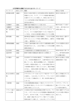 太平洋戦争を理解するための22のキーワー