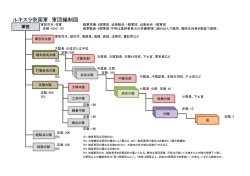 ルキスラ帝国軍 軍団編制図