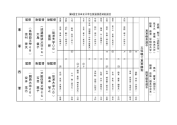 東 軍 西 軍