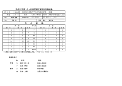 西 軍 東 軍 得 点 記 録 平成27年度 北九州地区高校東西対抗戦結果 西軍