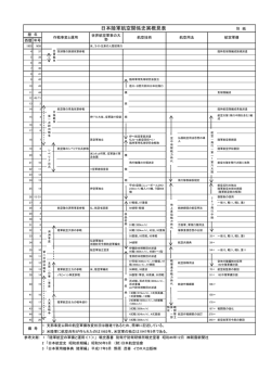 日本陸軍航空関係史実概見表