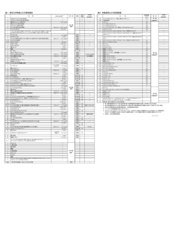 表1．特定化学物質とその管理濃度 表2．有機溶剤とその管理濃度