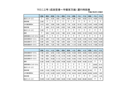 マロニエ号 (成田空港～宇都宮方面) 運行時刻表