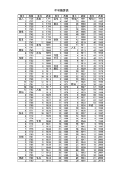 年号換算表