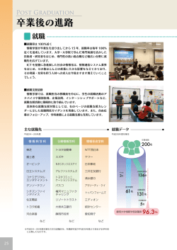 卒業後の進路 - 静岡大学 情報学部