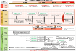 別表A 妊娠期～復職後までの手続きフロー（PDF）