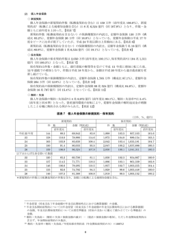 6 個人年金保険の新規契約件数（転換後契約を含む）は