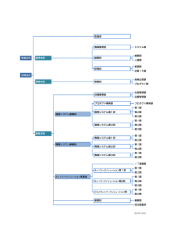 業務部 業務課 プロダクト開発室 プロダクト開発課 営業企画課 プロダクト