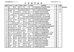 中 学 部 門 同 声 - 全日本合唱連盟関東支部