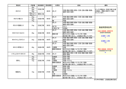 製造所固有記号