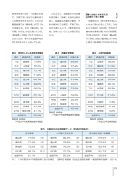就学児を持つ25 ～ 44歳の女性 で、子育てをしながら仕事を持つ 人の