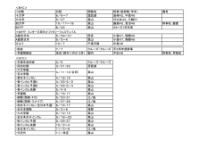 ＜MYC＞ ・OB戦 日程 開催地 幹事（敬称略/卒年