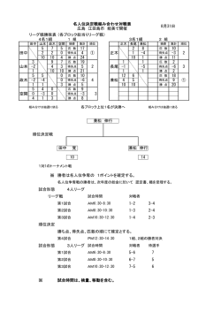 H27/ 8/31 第1回 チヌ名人位決定戦の結果