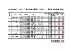 2015シマノ・ジャパンカップ磯釣り選手権大会 インストラクター選抜戦