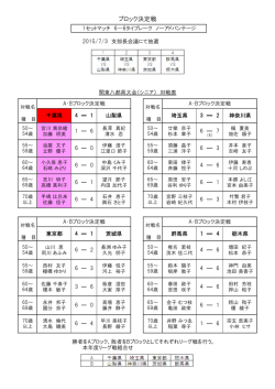 ブロック決定戦