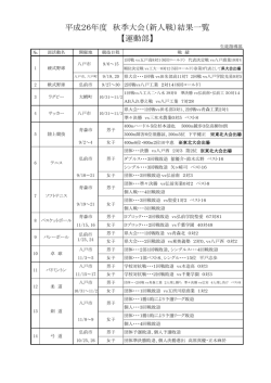 新人戦・その他の大会 - 青森県立八戸高等学校