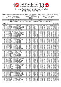 ＜男子＞ カーフマンジャパンデュアスロングランプリシーズン13 第3戦