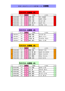 決勝戦結果