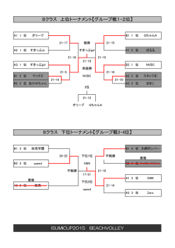 Bクラス 下位トーナメント【グループ戦3・4位】 Bクラス 上位トーナメント