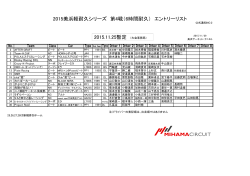 2015美浜軽耐久シリーズ 第4戦（6時間耐久） エントリーリスト