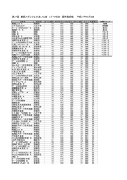 第27回 都民スポレクふれあい大会 ｽﾎﾟｰﾂ吹矢 団体戦成績 平成27年10