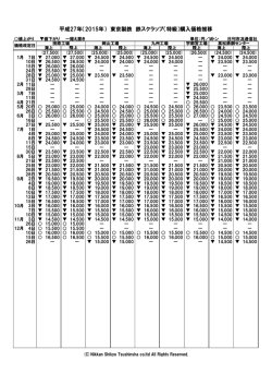 平成27年（2015年） 東京製鉄 鉄スクラップ（特級