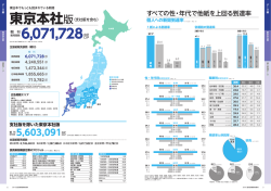 東京本社版 - 新聞広告ガイド
