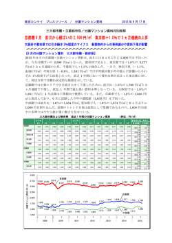 三大都市圏・主要都市別／分譲マンション賃料月別推移