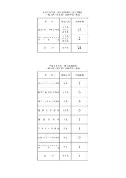 先端ﾌｧｲﾌﾞﾛ科学専攻 35名 のうち 若干名 22名 のうち 若干名 合 計