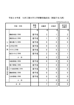 若干名 3 1 2 若干名 1 1 0 若干名 0 0 0 若干名 0 0 1 若干名 0 0 1 若干