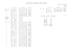 全 国 信 用 金 庫 協 会 役 員 名 簿