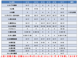 上記に記載の無い店舗は2015年8月12日(水）から17日（月）まで休業し
