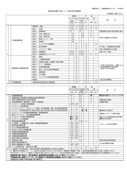 ・基礎検査が無い場合は、建方検査時に基礎検査時必要書類もあわせて
