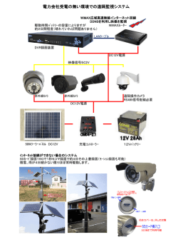 電力会社受電の無い環境での遠隔監視システム