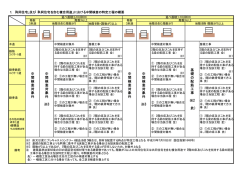 中間検査の特定工程の概要