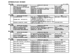 通学路緊急合同点検 要対策箇所