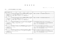 質 疑 回 答 書