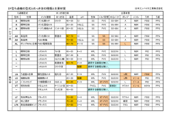 めっき浴とろ過機の選定表 - 日本エンバイロ工業株式会社