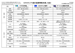 ミクロネシア3国の基礎情報（地理、社会、政治、経済）（PDF）