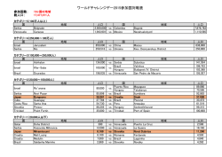 ワールドチャレンジデー2015参加国対戦表