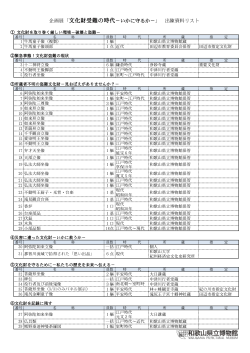 企画展「文化財受難の時代－いかに守るか－」 出陳