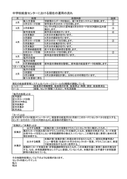 中学校給食センターにおける現在の運用の流れ