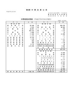 中間貸借対照表（平成27年9月30日現在） 第6期 中 間 決