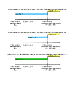 （賦課期日現在新車新規登録から （賦課期日現在新車新規登録から