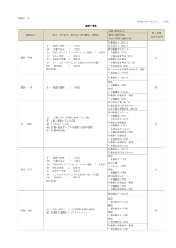（別添2－3） 平成27年 12月 1日現在 講師一覧表 講師氏名 担当 科目