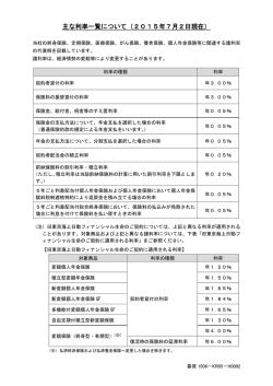 主な利率一覧について（2015年7月2日現在）