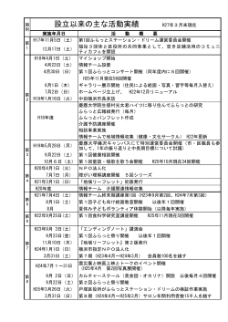 設立以来の主な活動実績 H27年3月末現在